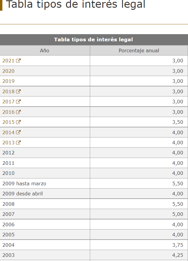 tipos de interes legal banco de españa reclama abogados